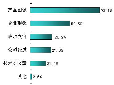 生产商广告宣传的主要内容