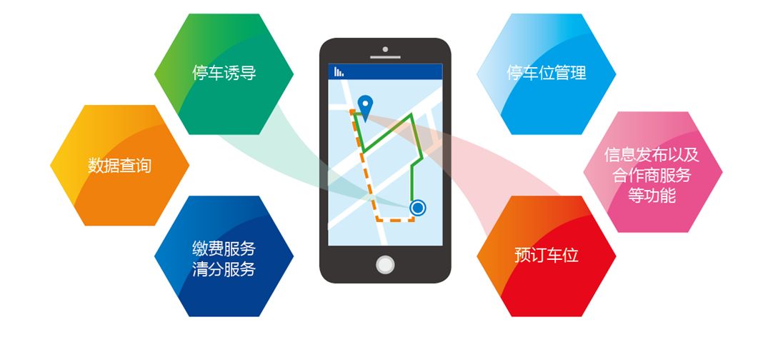 停车困难出新政 安企怎样杀出智慧停车重围