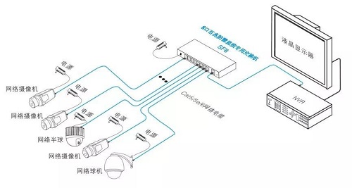 北京监控维保