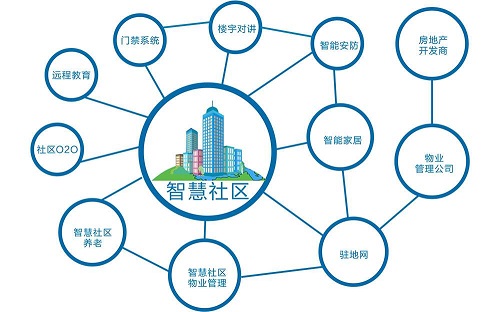 北京监控维保