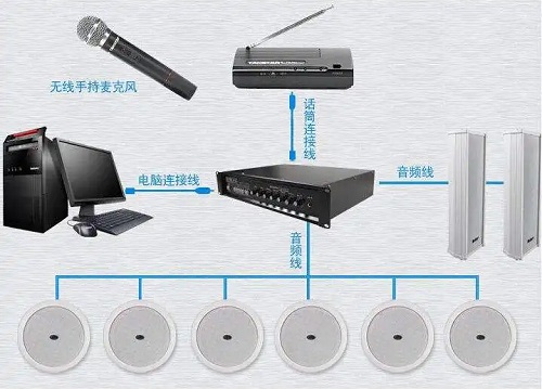 北京监控安装